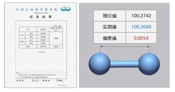 资深工程师干货分享，详谈三维扫描仪的扫描精度